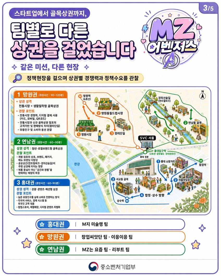중기부 MZ 어벤져스 8월 정책현장 탐방(정부혁신 실행계획 9-1) 관련사진 3