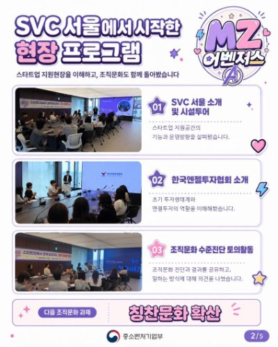 중기부 MZ 어벤져스 8월 정책현장 탐방(정부혁신 실행계획 9-1) 관련사진 2 보기