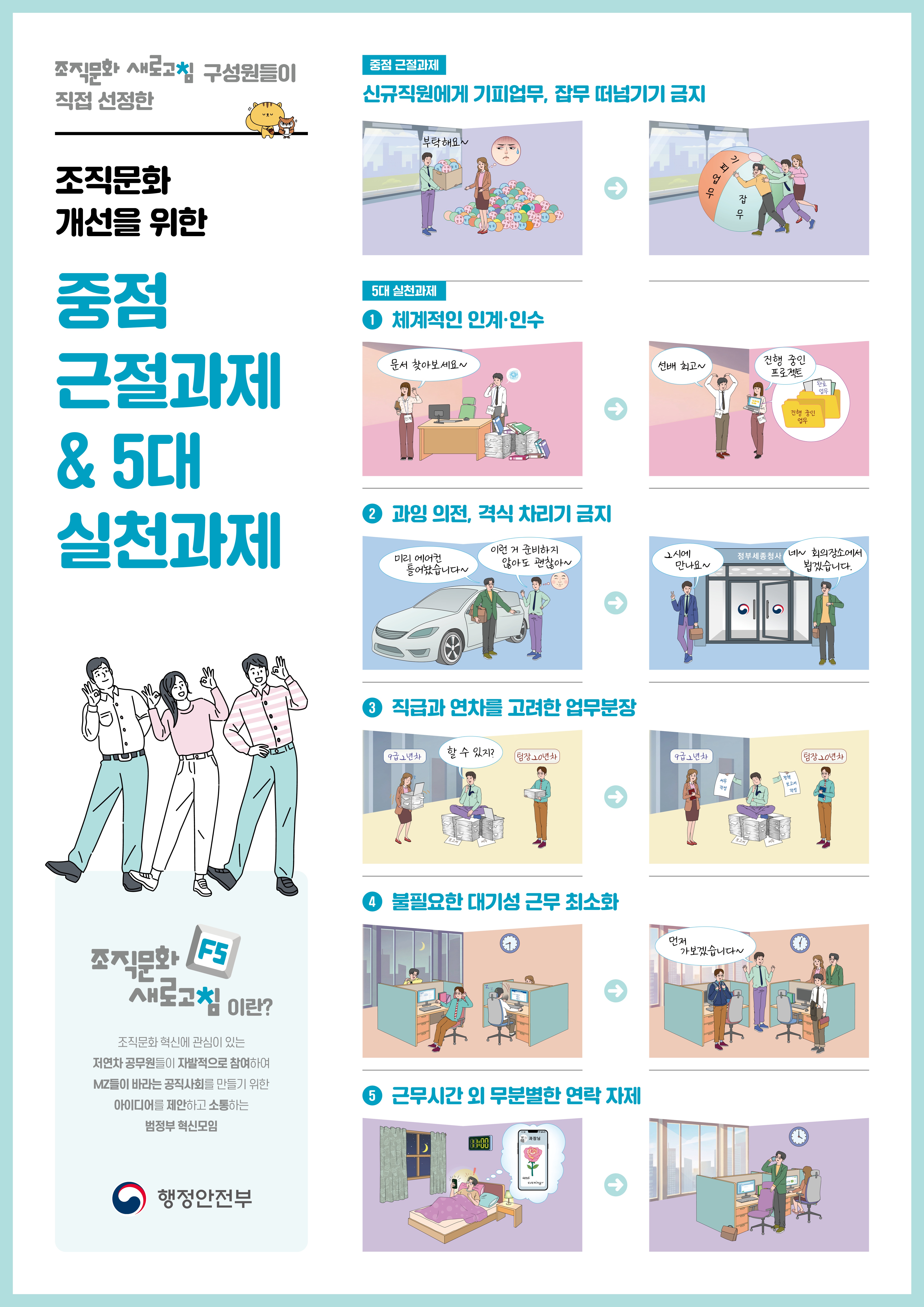 조직문화 개선을 위한 중점 근절과제&5대 실천과제