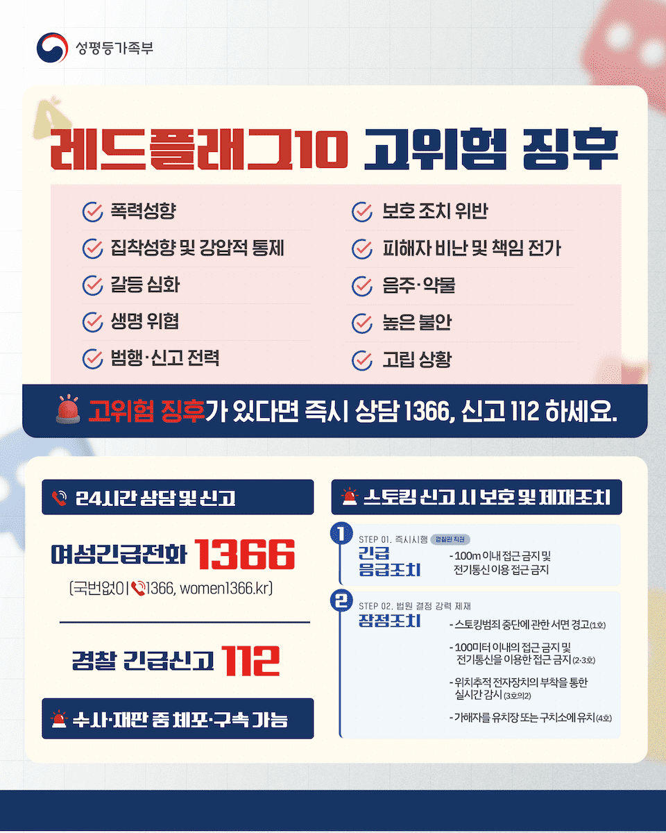 레드플레그5