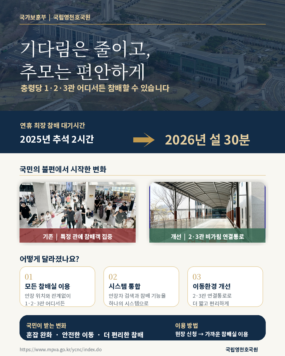 국립영천호국원_충령당참배실_통합운영_혁신24포스터 (1)
