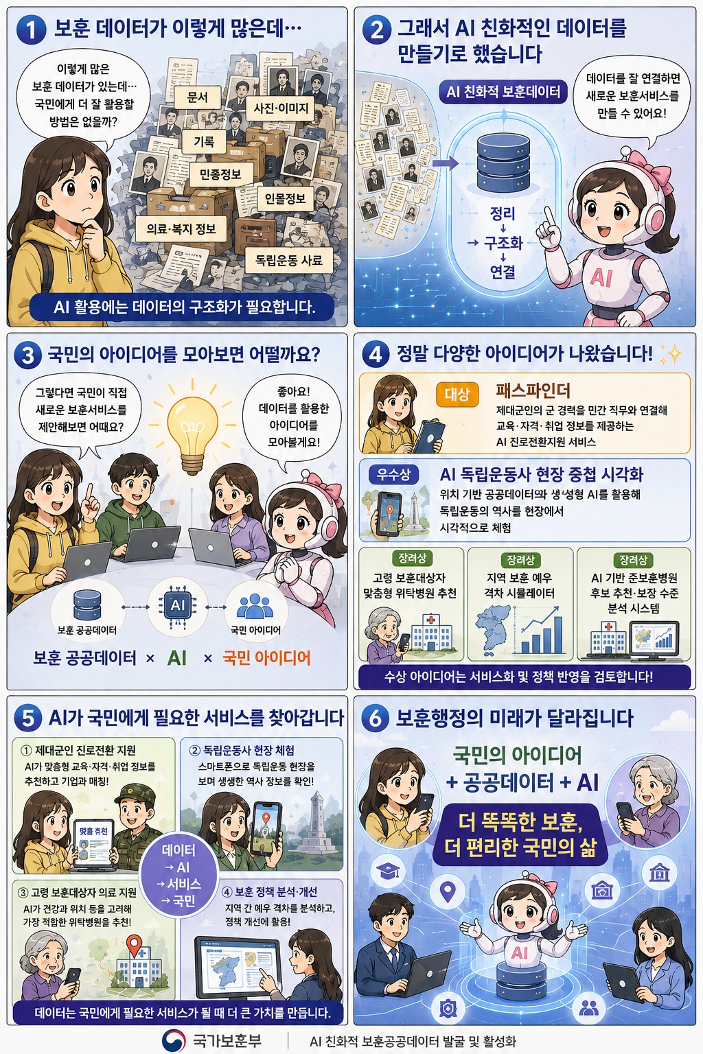 AI_친화적_보훈공공데이터