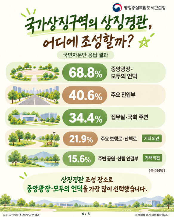 모두3