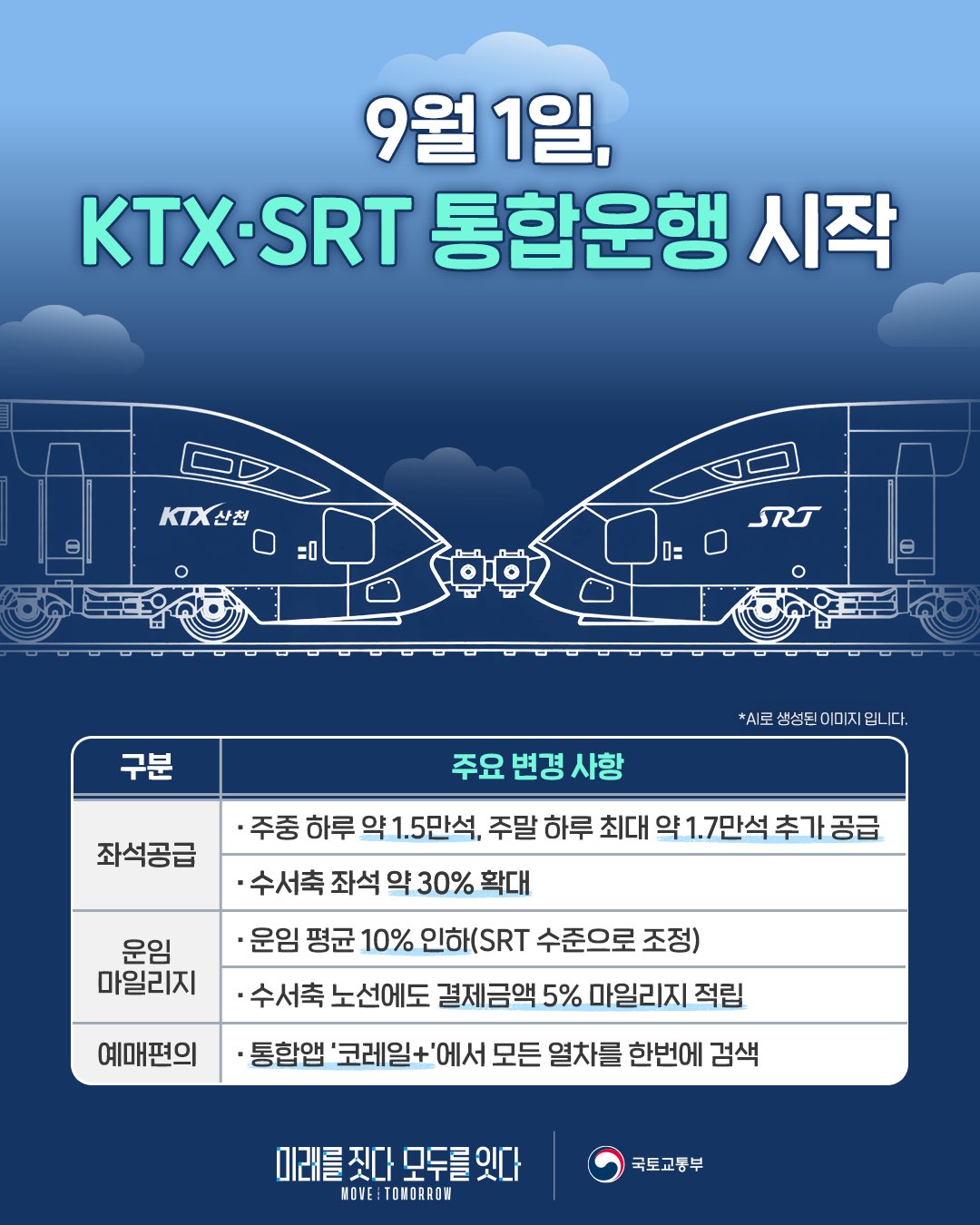 KTX SRT 통합