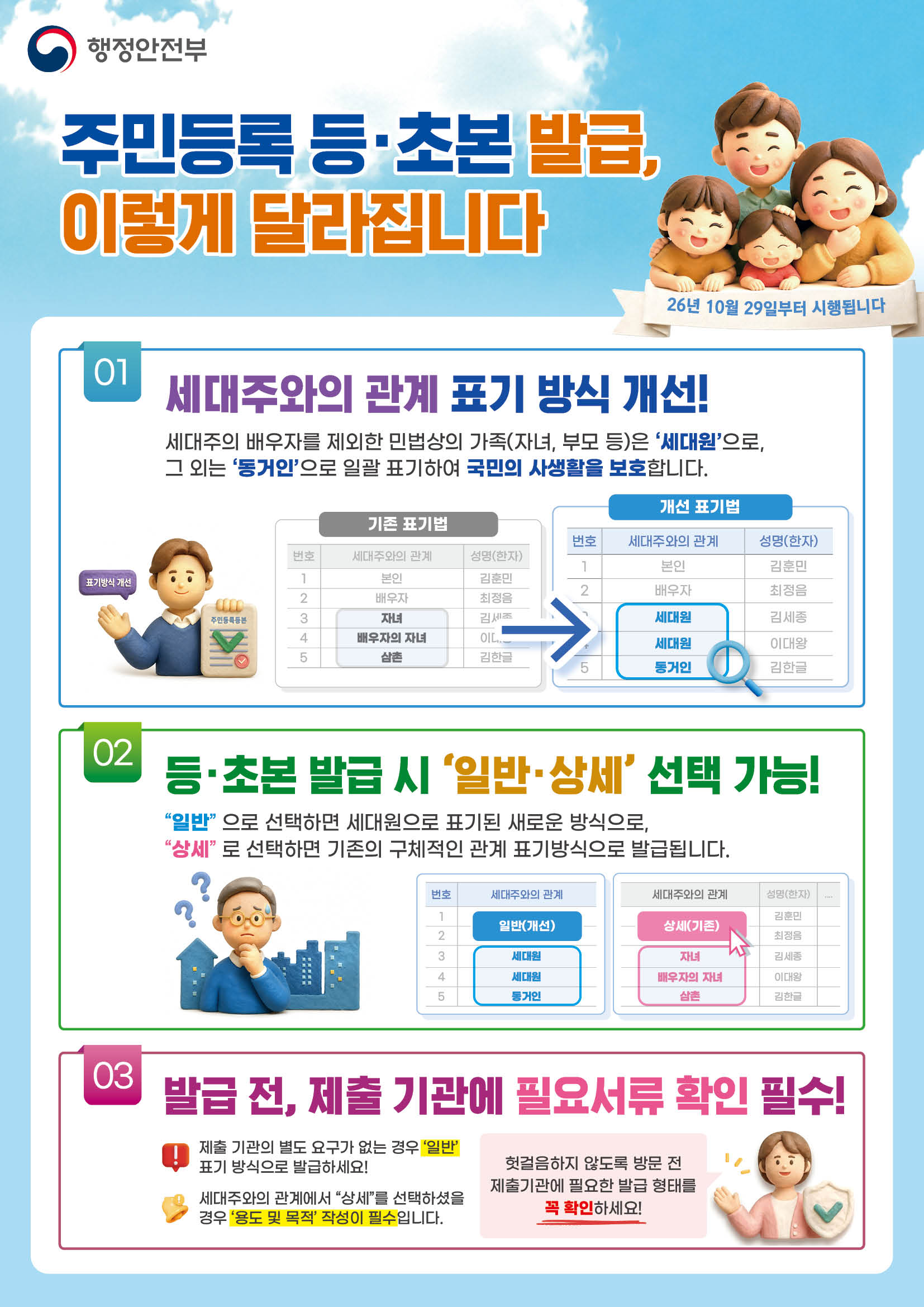 (★최종)주민등록표상 세대주와의 관계 표기개선 포스터
