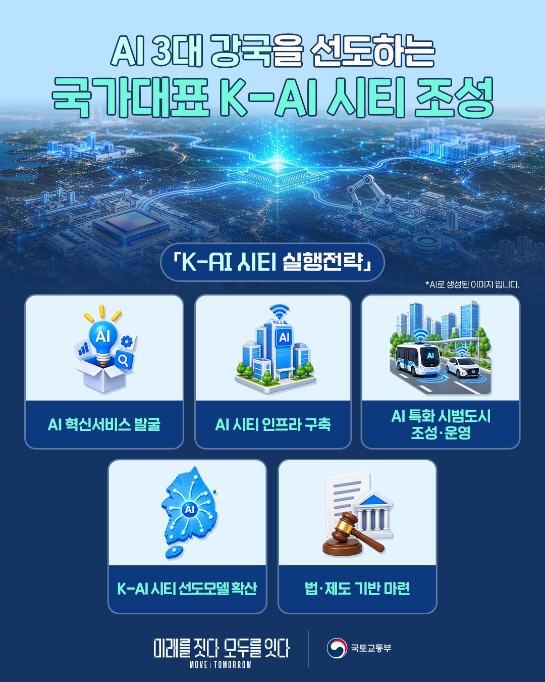K-AI시티 실행전략