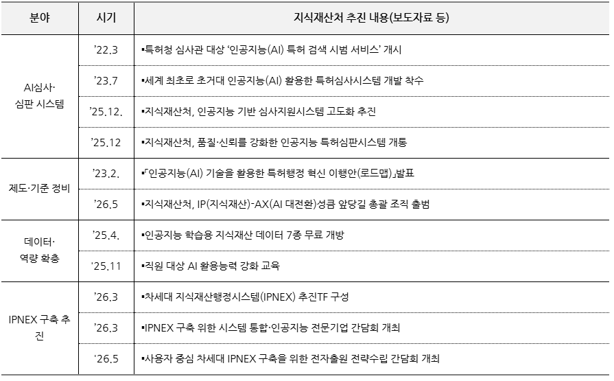 추진