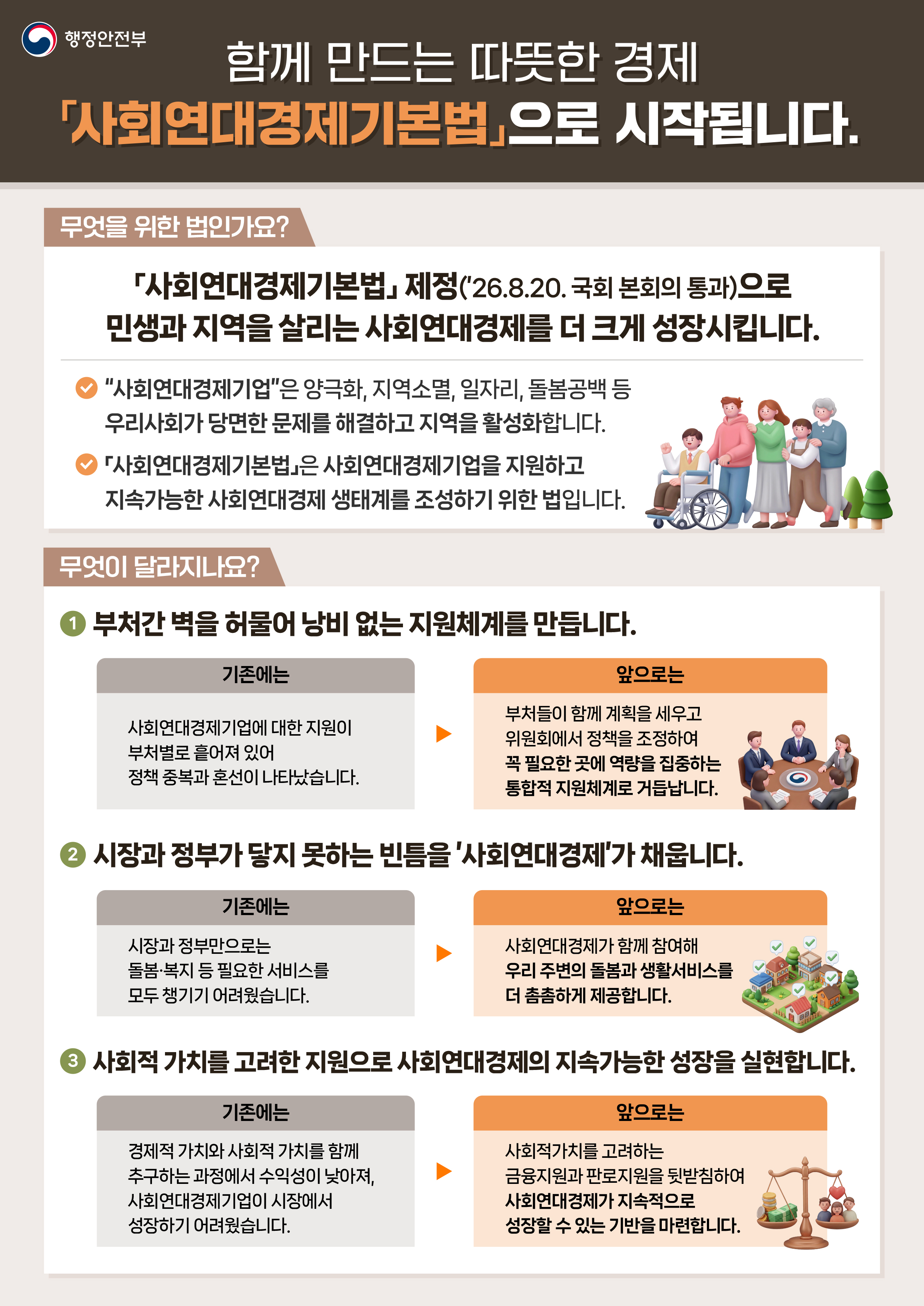 260820_사회연대경제기본법-인포그래픽1