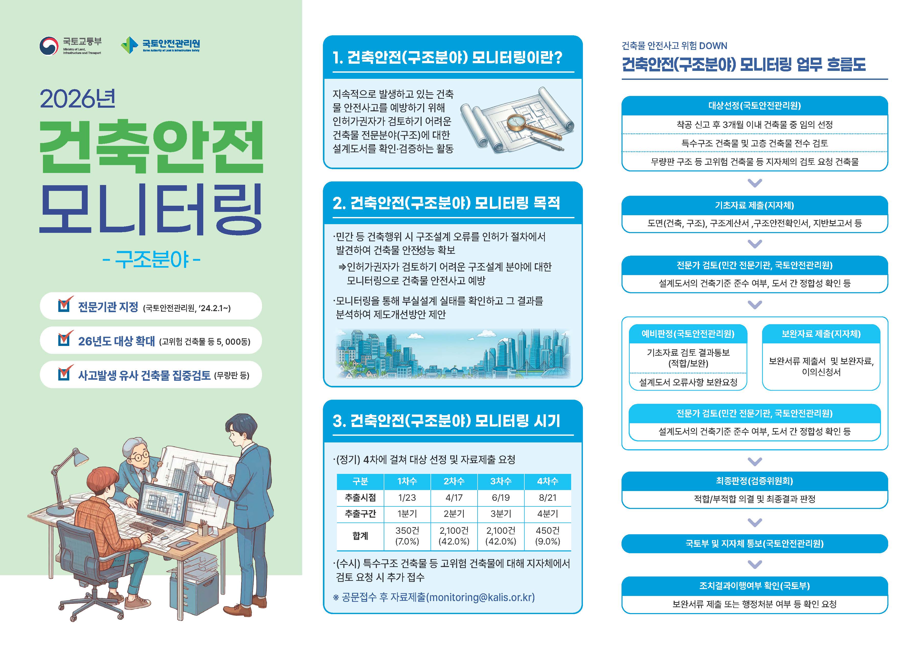 (수정1)건축안전 모니터링 3단 리플렛_260429_페이지_1