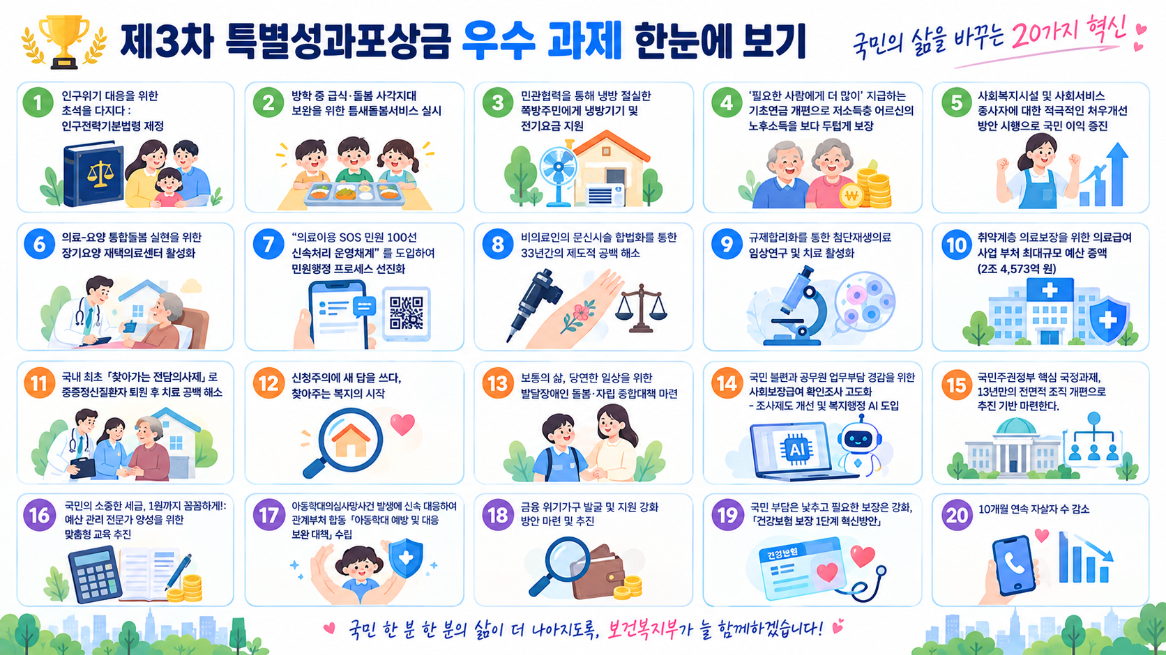 제3차 특별성과포상금 우수 과제 한눈에 보기2