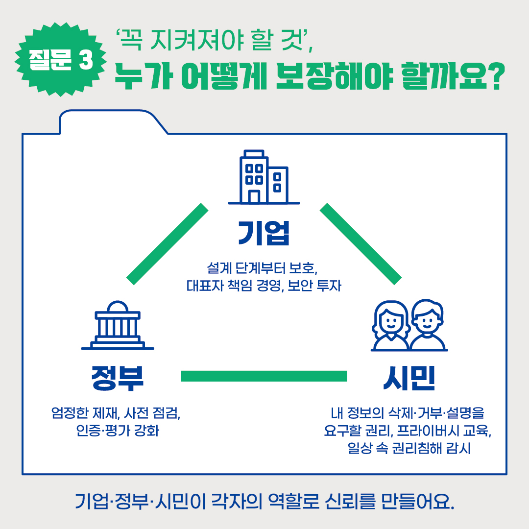 [모두의 토론회 - AI 시대 개인정보 안전활용편] 카드뉴스 10