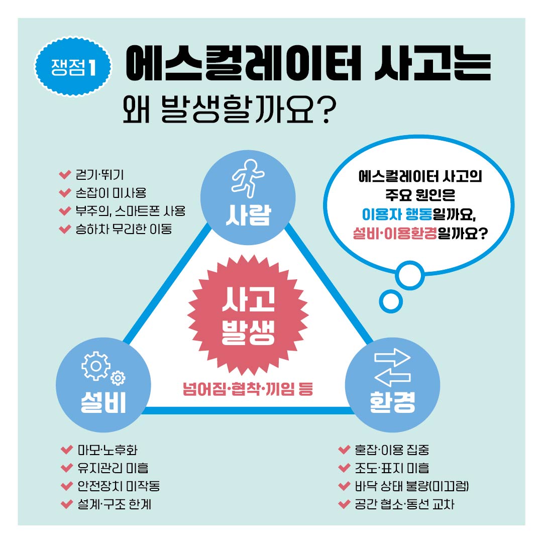 [모두의 토론회 - 에스컬레이터안전이용편] 카드뉴스 5
