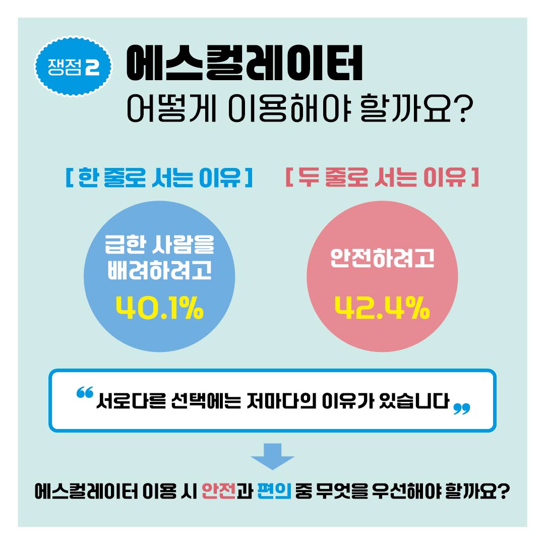 [모두의 토론회 - 에스컬레이터안전이용편] 카드뉴스 6