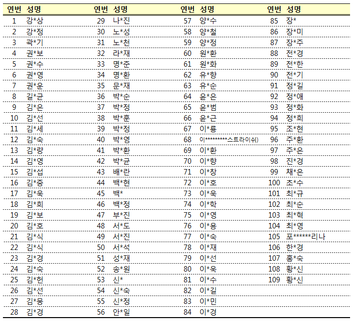 %EC%9A%B4%EC%98%81%EC%9C%84%EC%9B%90%20%EC%84%A0%EC%A0%95%20%EB%AA%85%EB%8B%A8%20%EA%B3%B5%EC%A7%80%20181011.png