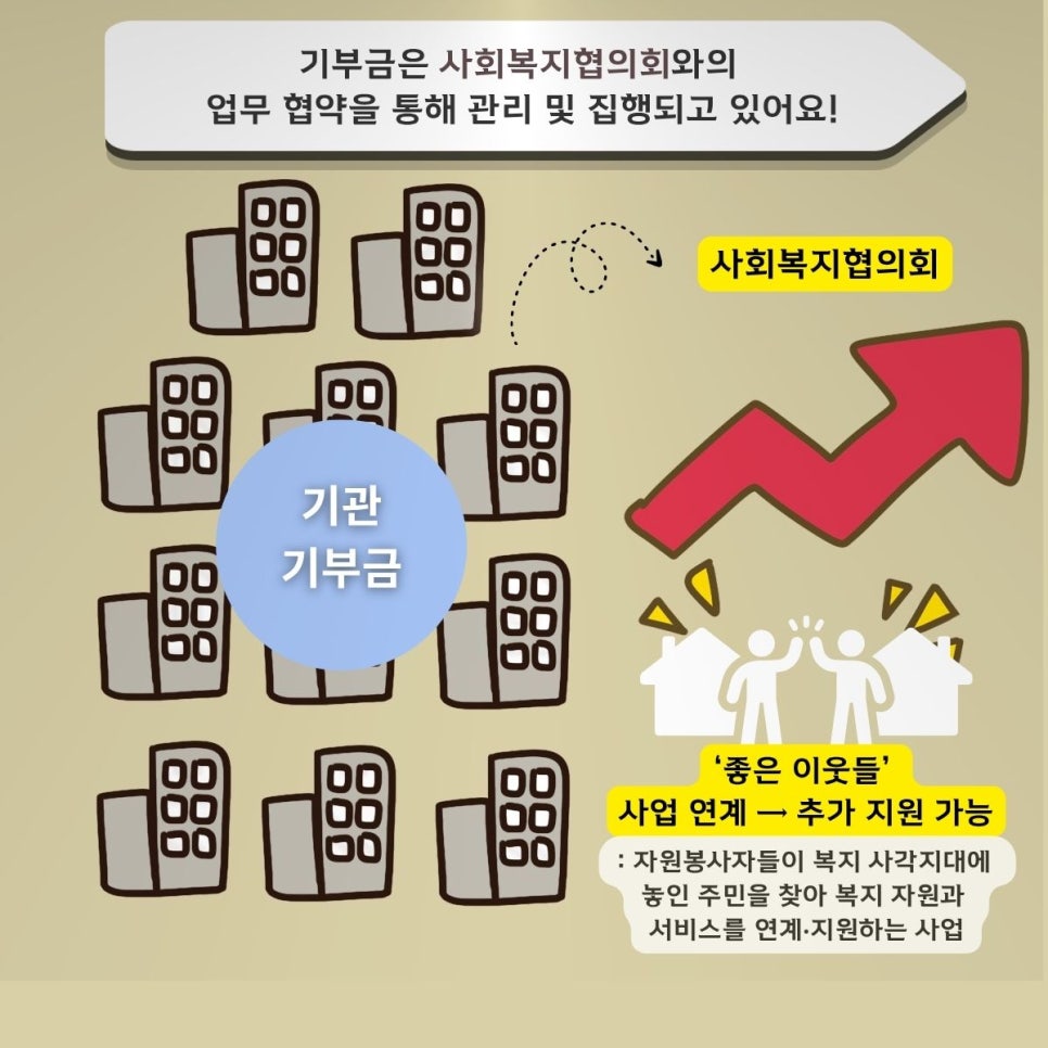 취약계층